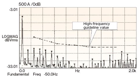 分散型电源专用发电装置