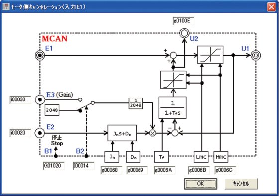 インテリジェントインバータVF66B