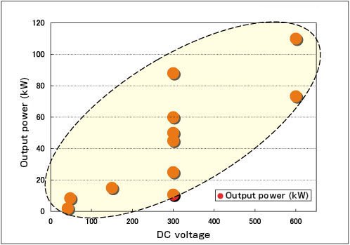 汽车用机电产品