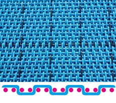 帯電防止合成メッシュベルト