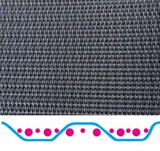 帯電防止合成メッシュベルト