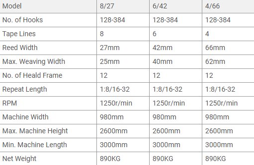 KTNF53-4/66-320型提花织机（窄幅织物织造系统）