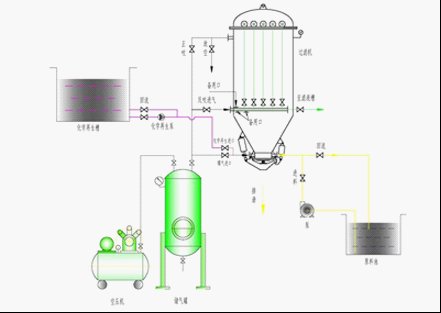PE(A)K微孔密闭过滤机