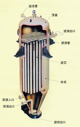 蜡烛式过滤机，集束式自动反吹过滤器