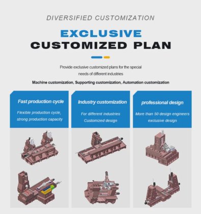 Five-Axis Automatic Tool Change Part
