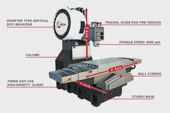 Multi-Process Vertical Machining Center CNC