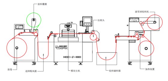 MDS-S-330 标准款单座平压模切机
