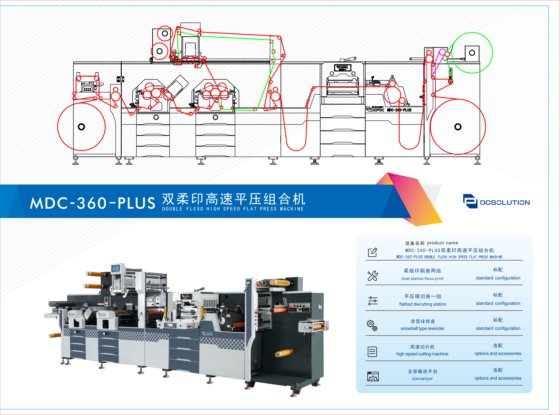 MDC-360-PLUS 双柔印高速平压组合机