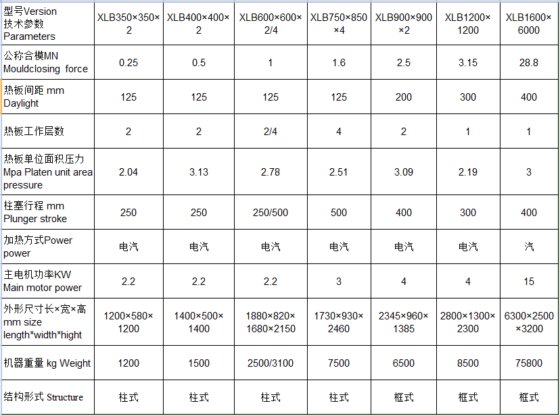 平板硫化机-南京工业大学,南京林业大学选用
