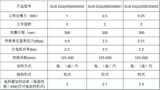 硫化机-内蒙国科技大学,内蒙古农业大学选用