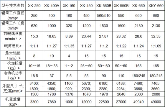 开炼机（大小齿轮）