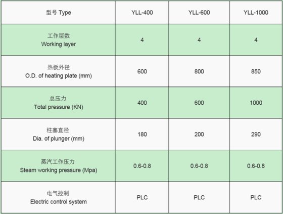 多层液压轮胎硫化机