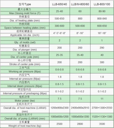 胶囊定型轮胎硫化机
