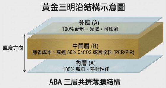 Chyi Yang ABA-MDP-55