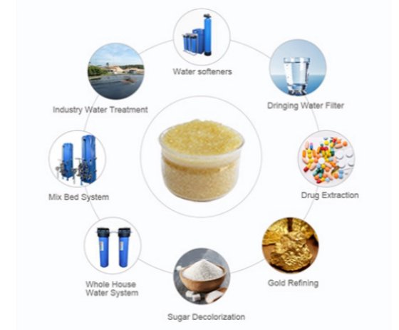 201×7阴离子交换树脂