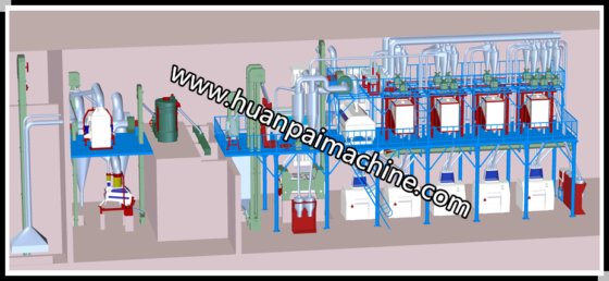 日处理80吨玉米制粉成套设备