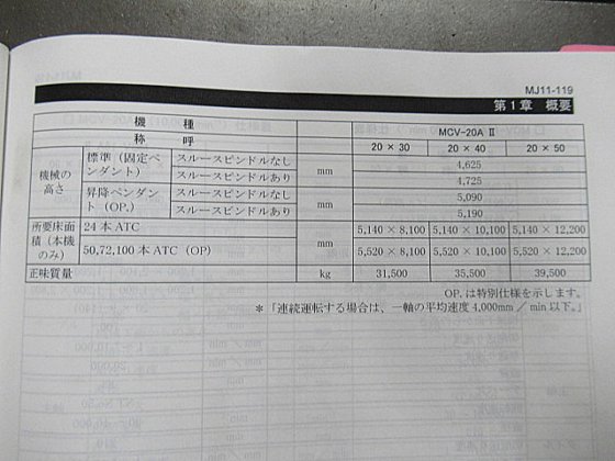 2005 オークマ MCV-AⅡ 20×30