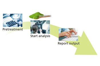 Catechin Analysis Kit