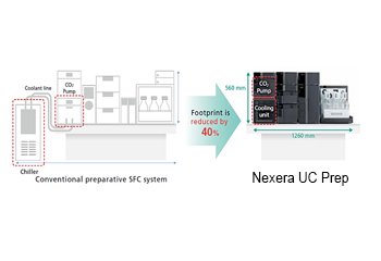 Nexera UC Prep
