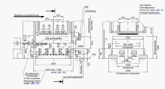 Müller Weingarten 带钢矫直机