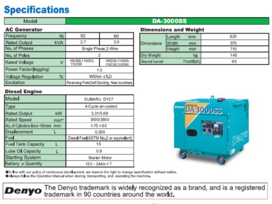 DENYO 電友 DA-3000SS 柴油發電機