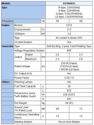 ELEMAX 澤藤 SV2800S 汽油發電機(四行程)