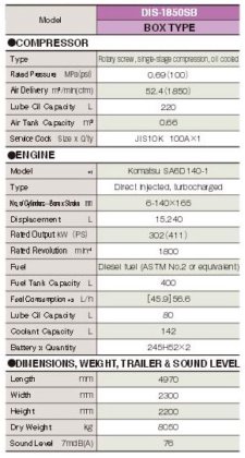 DENYO 電友 DIS-1850SB 螺旋式柴油空壓機