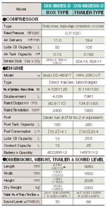DENYO 電友 DIS-685ESS-D 螺旋式柴油空壓機
