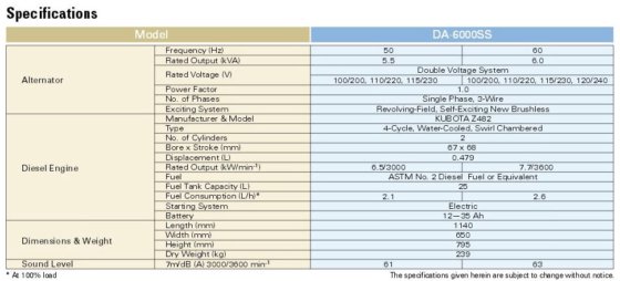 DENYO 電友 DA-6000SS 柴油發電機