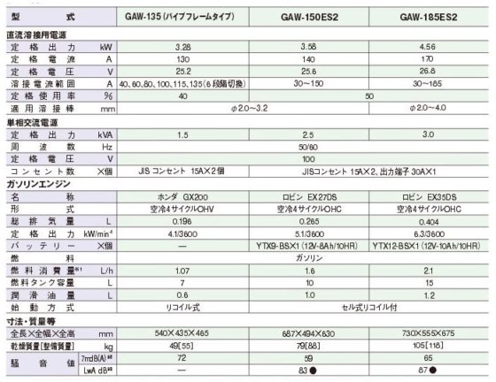DENYO 電友 GAW-185ES2 汽油電焊發電機