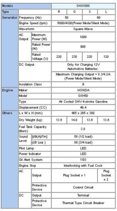 ELEMAX 澤藤 SHX1000 汽油發電機(四行程)
