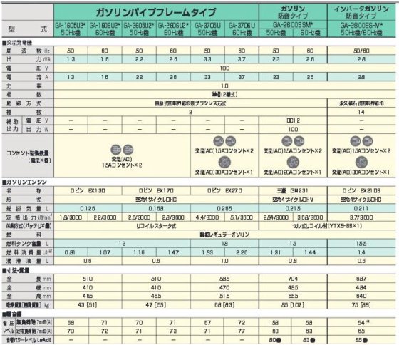 DENYO 電友 GA-3706U 汽油發電機