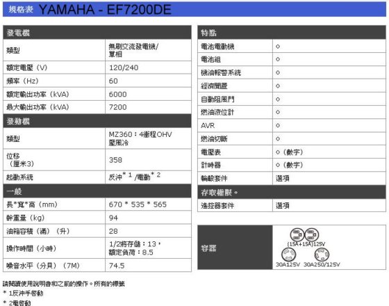 YAMAHA 山葉 EF7200DE 汽油發電機(四行程)
