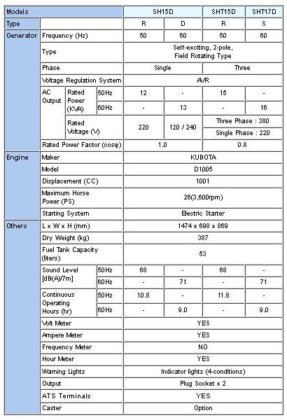 【供參考】ELEMAX 澤藤 SHT17D 柴油發電機