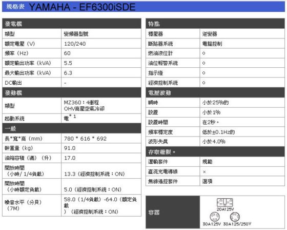 YAMAHA 山葉 EF6300iSDE 汽油發電機(四行程)