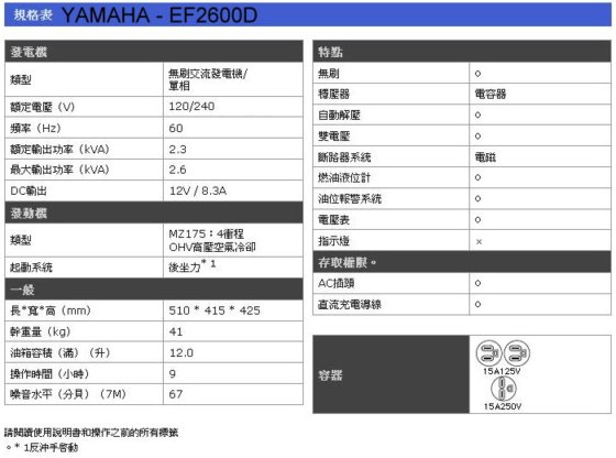 YAMAHA 山葉 EF2600D 汽油發電機(四行程)