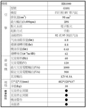 (停售-供參考)HONDA 本田 EB1000 汽油發電機(四行程)