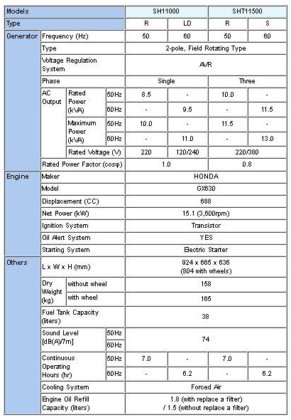 ELEMAX 澤藤 SHT11500 汽油發電機(四行程)