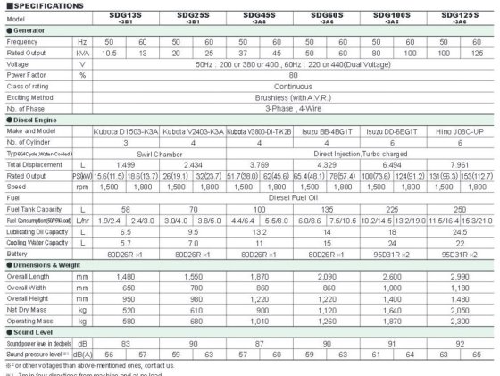 AIR MAN 北越 SDG60S 柴油發電機