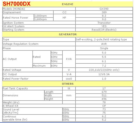 【供參考】ELEMAX 澤藤 SH7000DX 汽油引擎發電機(四行程)