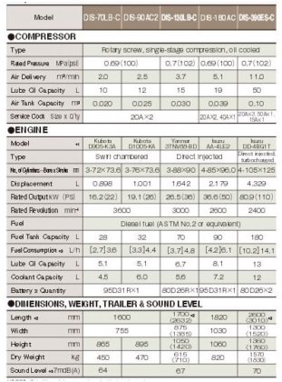 DENYO 電友 DIS-180AC 螺旋式柴油空壓機