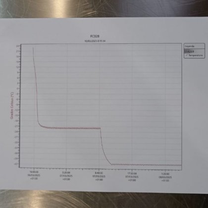 三洋生物医学 MDF-U537