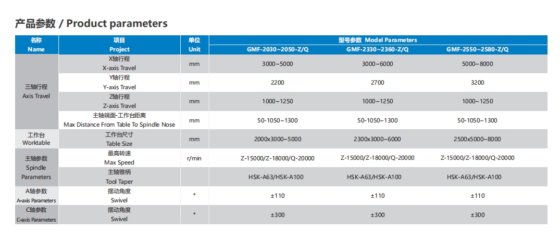 定梁五轴龙门加工中心