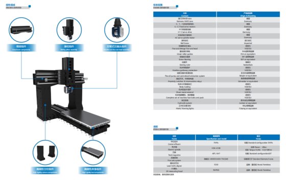 定梁五轴龙门加工中心