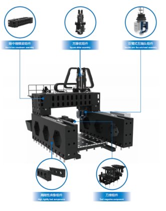 重型桥式五轴龙门加工中心