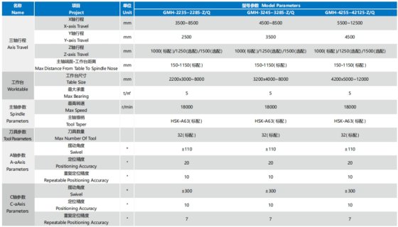 重型桥式五轴龙门加工中心