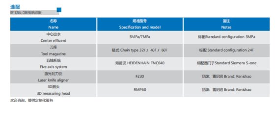 叶片五轴加工中心