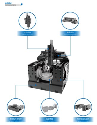 摇篮五轴加工中心