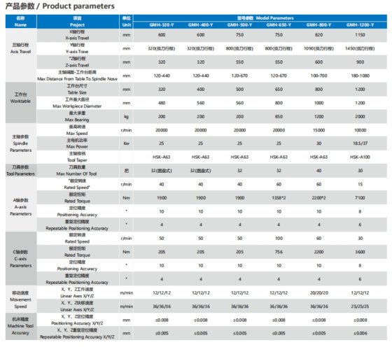 摇篮五轴加工中心