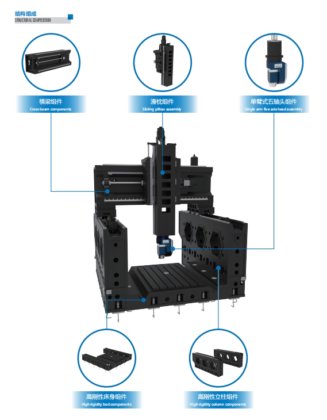 高速桥式五轴龙门加工中心